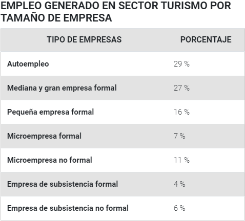 figura 5