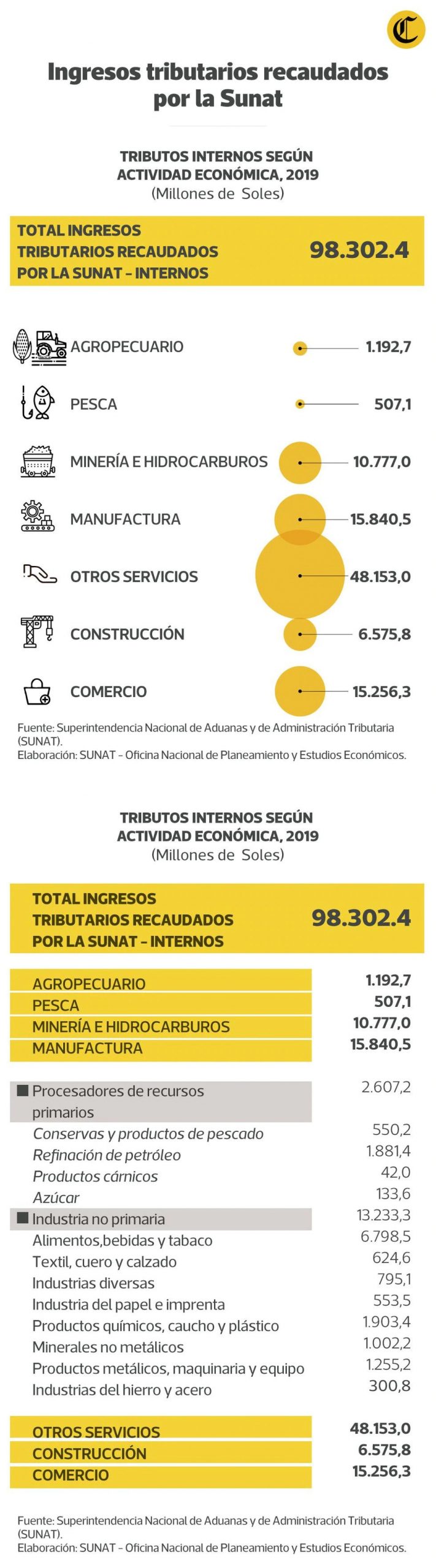 viajjes-estadisticas